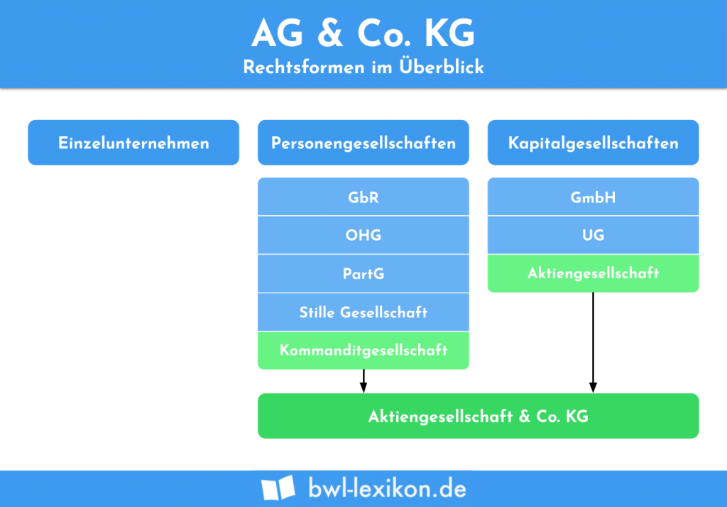 sdstern-blle-ag-co-kg-dreferenz-blog