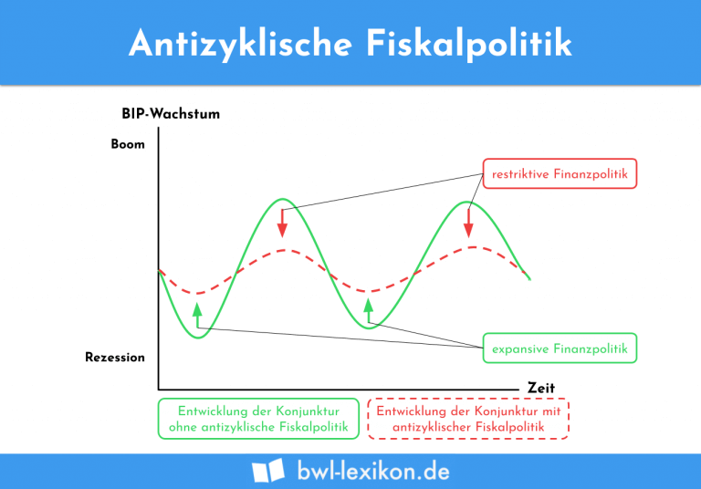 Vwl Definition Erklärung And Beispiele Seite 2 Von 2 Bwl Lexikonde 2841