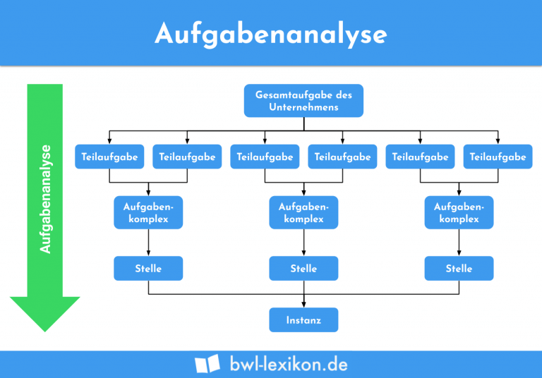 ALPEN-Methode » Definition, Erklärung & Beispiele ...