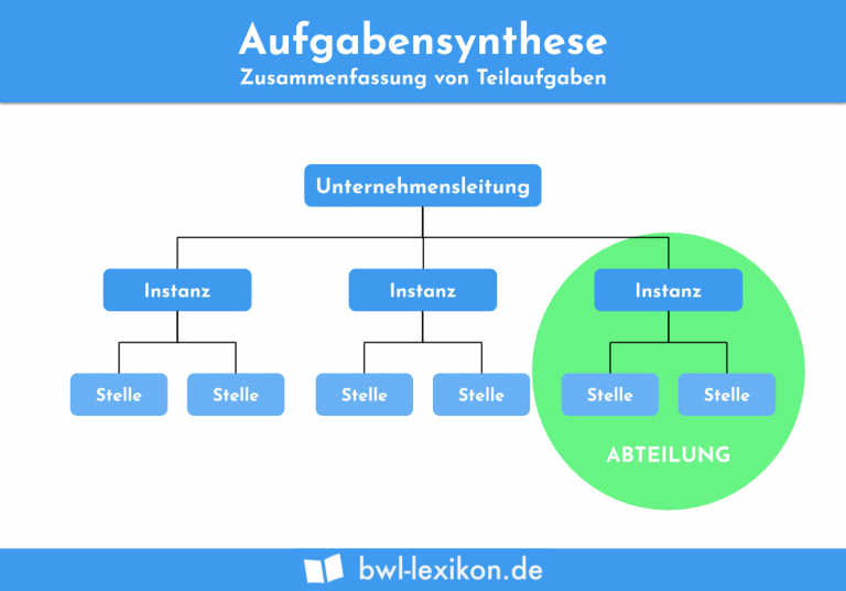 Analyse-Synthese-Konzept » Definition, Erklärung & Beispiele + Übungsfragen