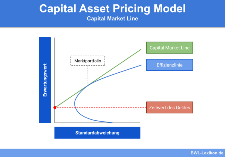 Net Working Capital » Definition, Erklärung & Beispiele + Übungsfragen