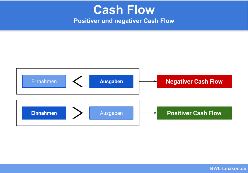 define free cash flow