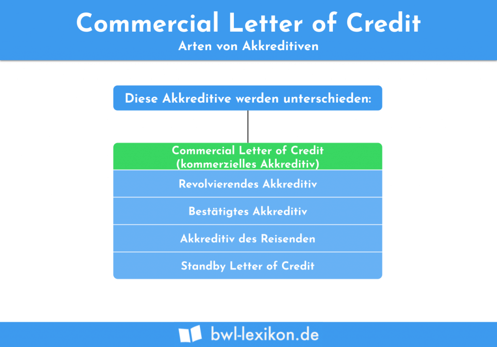 commercial-letter-of-credit-standby-letter-of-credit-definition