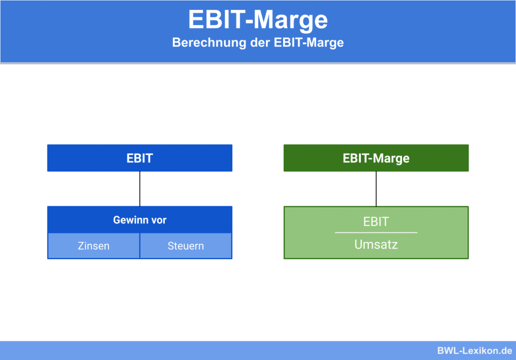 Ebit Definition Erklärung And Beispiele Übungsfragen 2834