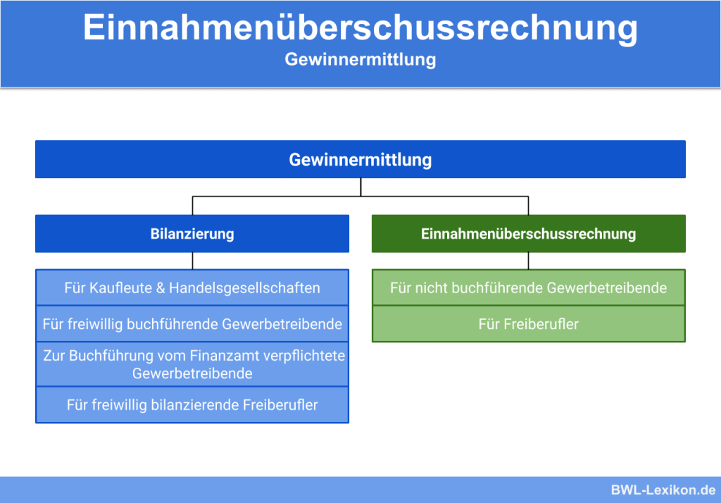 Zahllast Definition Erklärung And Beispiele Übungsfragen 5603