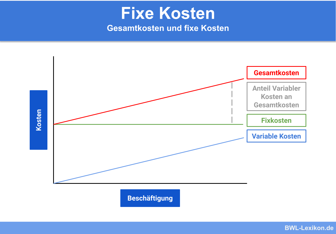 Ehe annulieren kosten