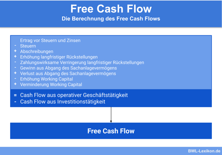 definition of cashflow