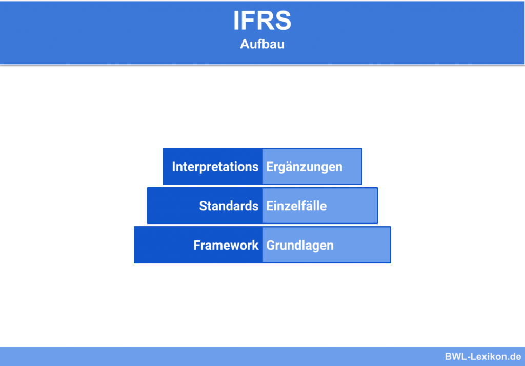 international-financial-reporting-standards-definition-erkl-rung