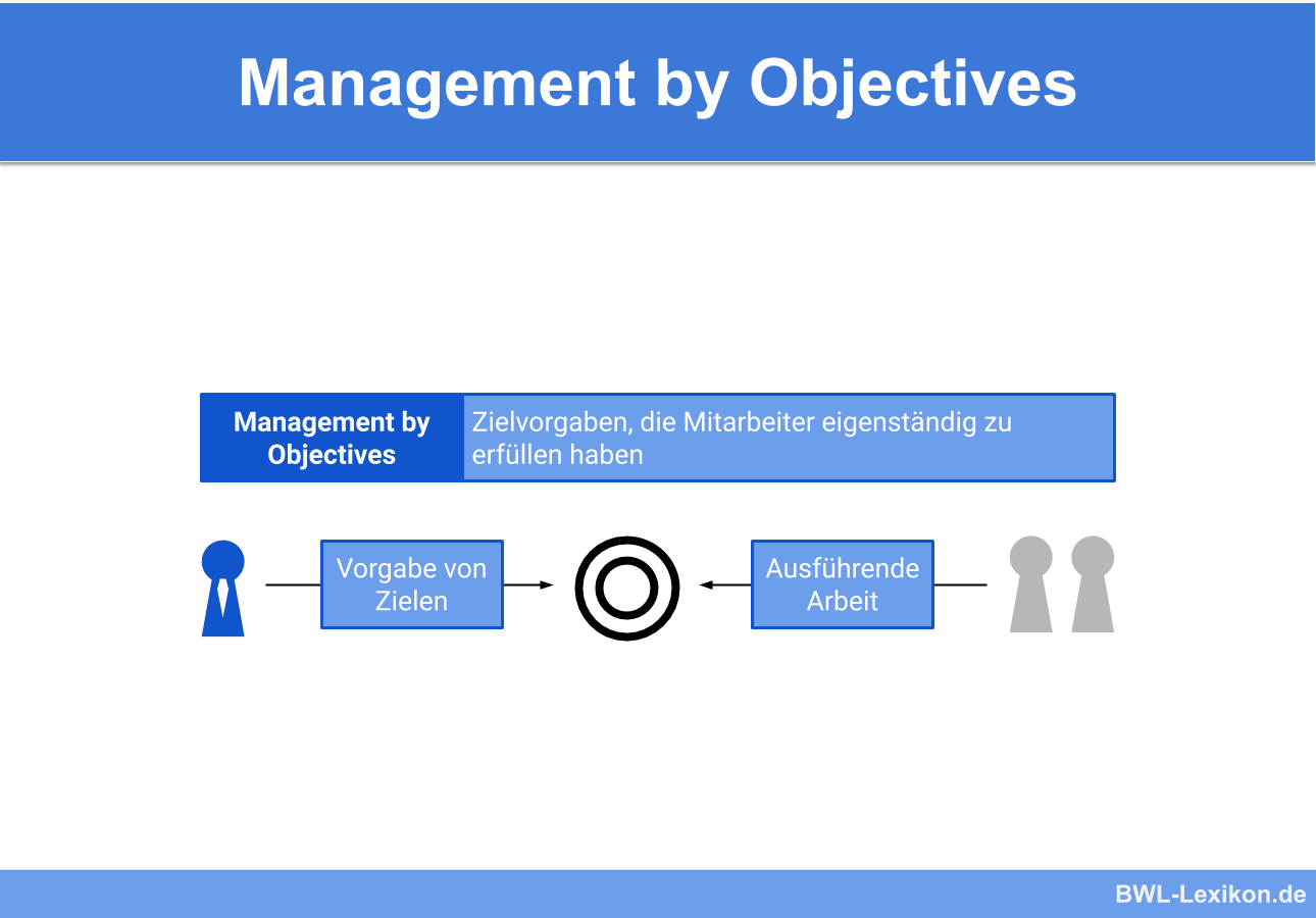 Management By Objectives Definition Erklarung Beispiele Ubungsfragen