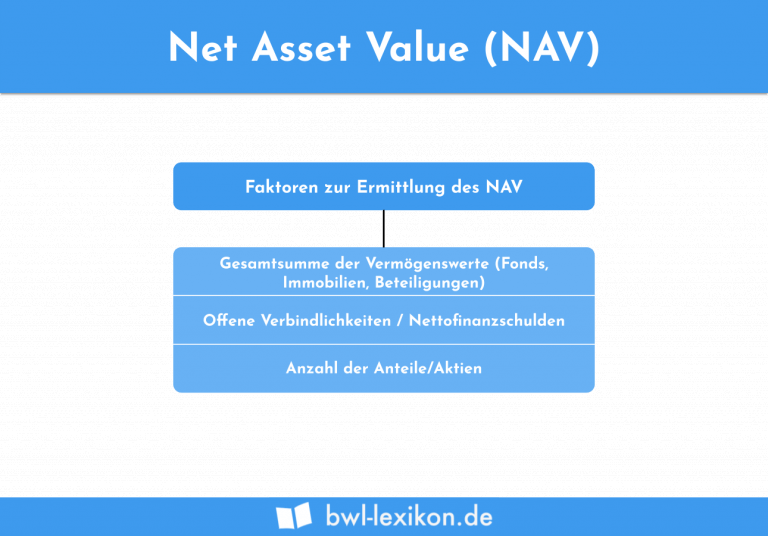 net-asset-value-definition-erkl-rung-beispiele-bungsfragen