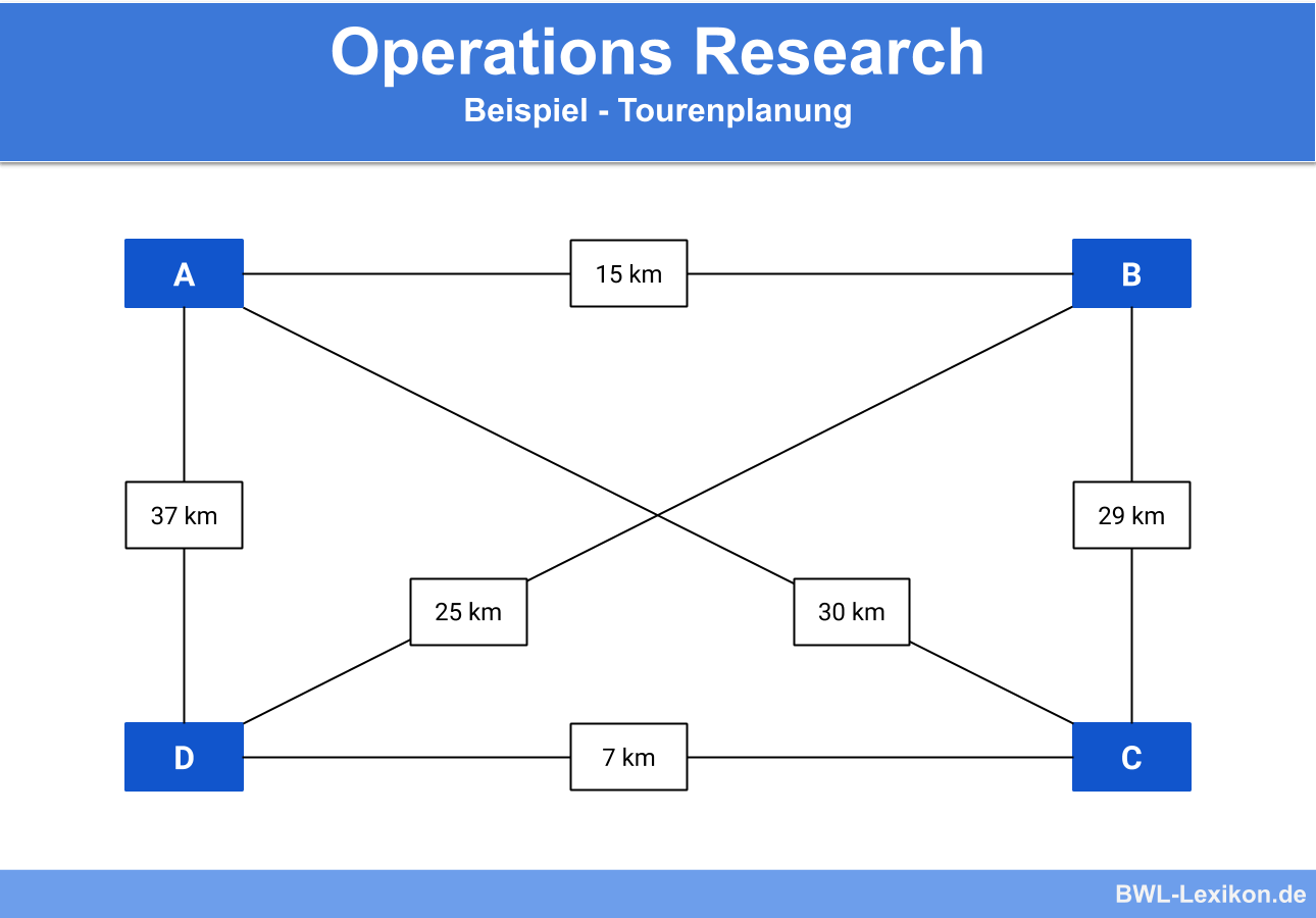 applied operational research for management