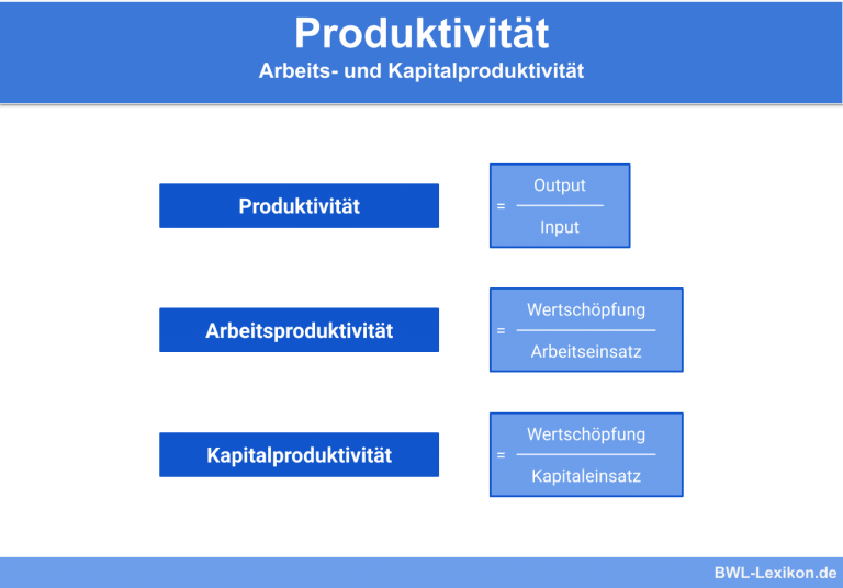 Produktivität Definition Erklärung And Beispiele Übungsfragen 4012