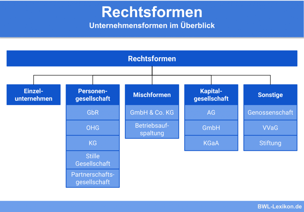 Anstalt des öffentlichen Rechts » Definition, Erklärung & Beispiele