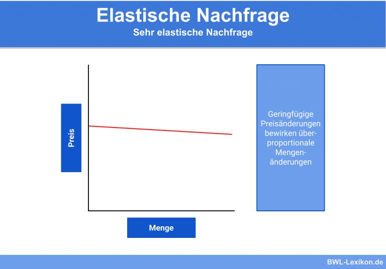 Angebot Und Nachfrage Definition Erklärung And Beispiele Übungsfragen 8617