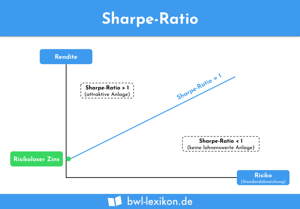 ppt-finding-sharpe-ratio-powerpoint-presentation-free-download-id