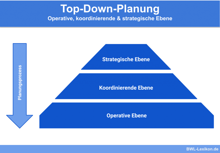 business plan top down bottom up